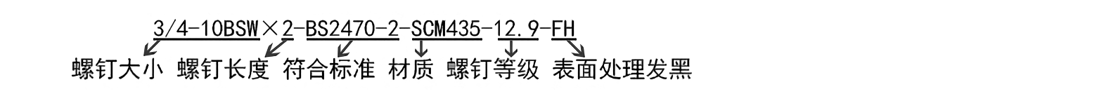 螺钉表示方法.png