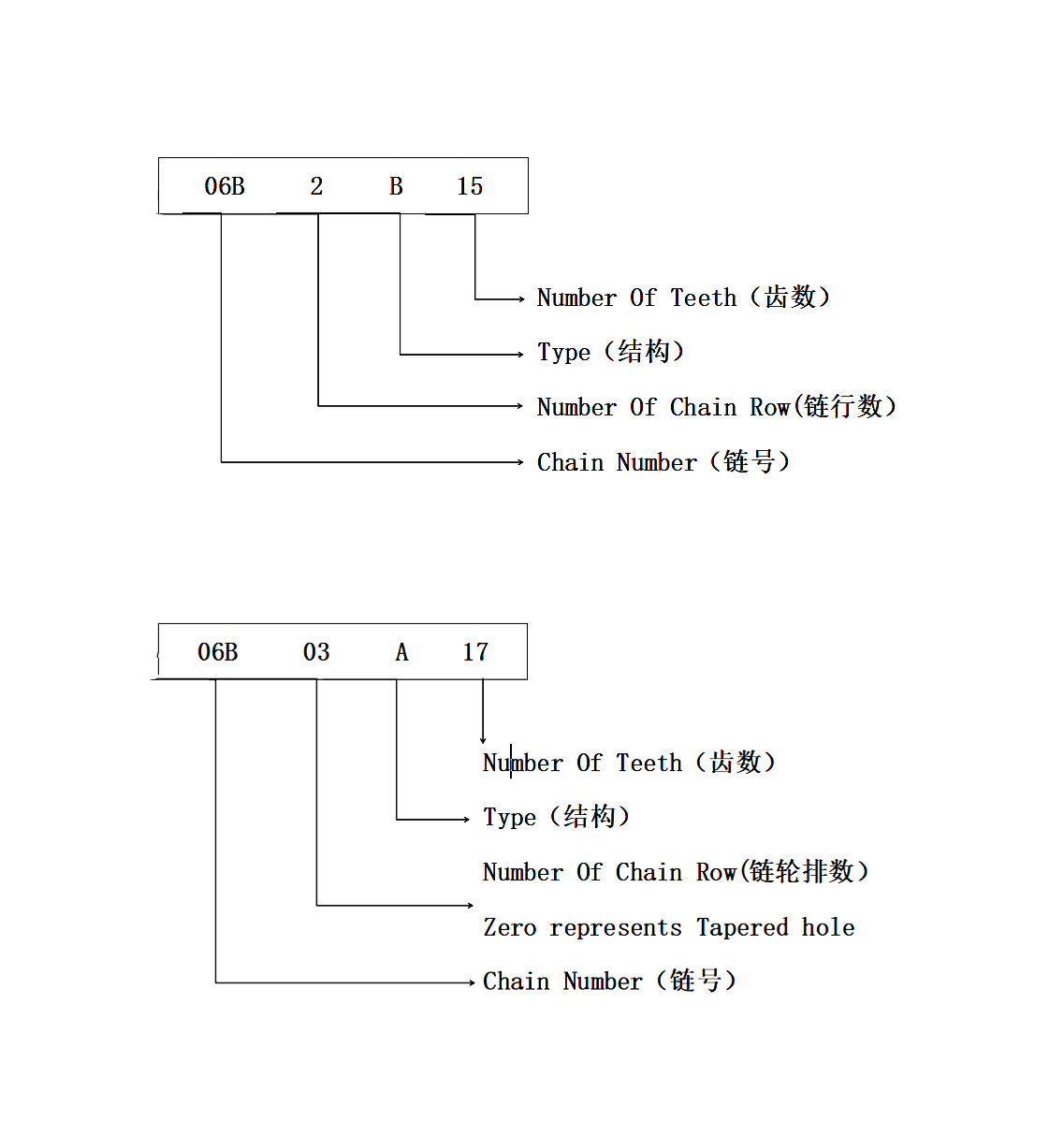 欧标链轮表现形式1.PNG