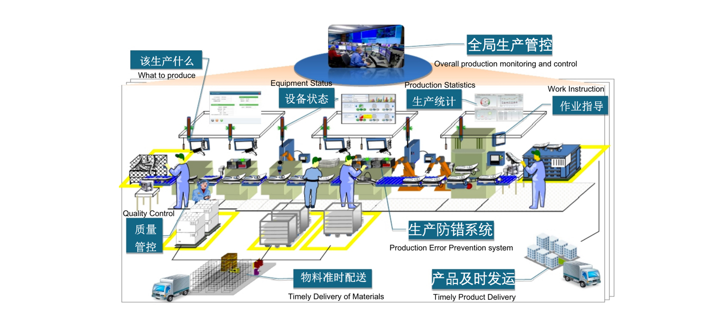 智能车间解决方案
